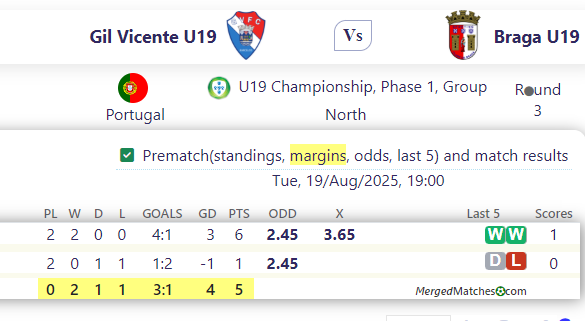 Gil Vicente U19 Vs Braga U19 screenshot
