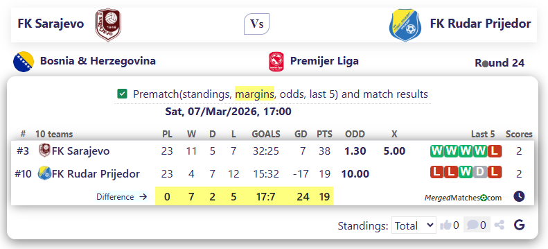 FK Sarajevo Vs FK Rudar Prijedor screenshot