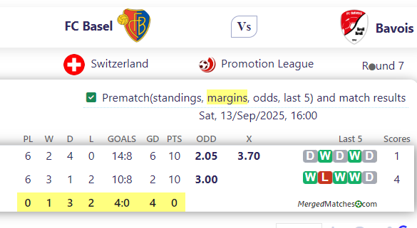 FC Basel Vs Bavois screenshot