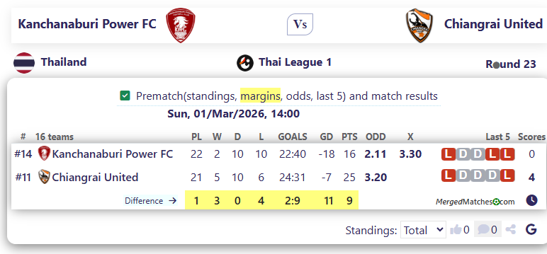 Kanchanaburi Power FC Vs Chiangrai United screenshot