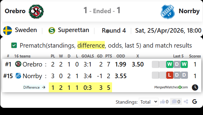 Orebro SK Vs Norrby IF screenshot