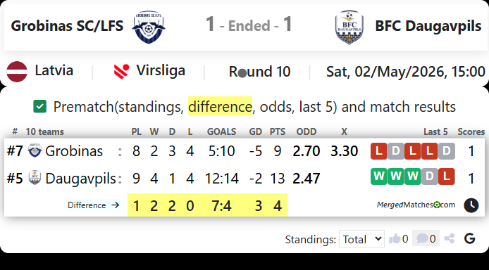 Grobinas SC/LFS Vs BFC Daugavpils screenshot