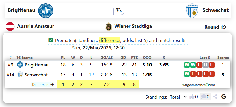 Brigittenau Vs Schwechat screenshot
