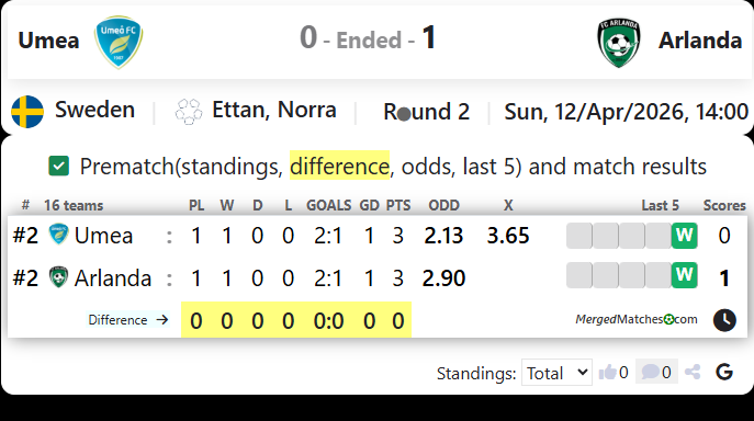 Umea Vs Arlanda screenshot