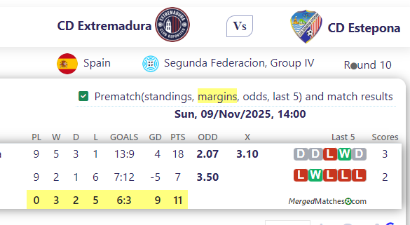 CD Extremadura Vs CD Estepona screenshot