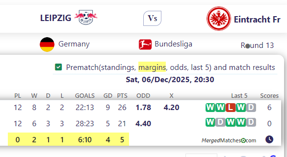 LEIPZIG Vs Eintracht Fr screenshot
