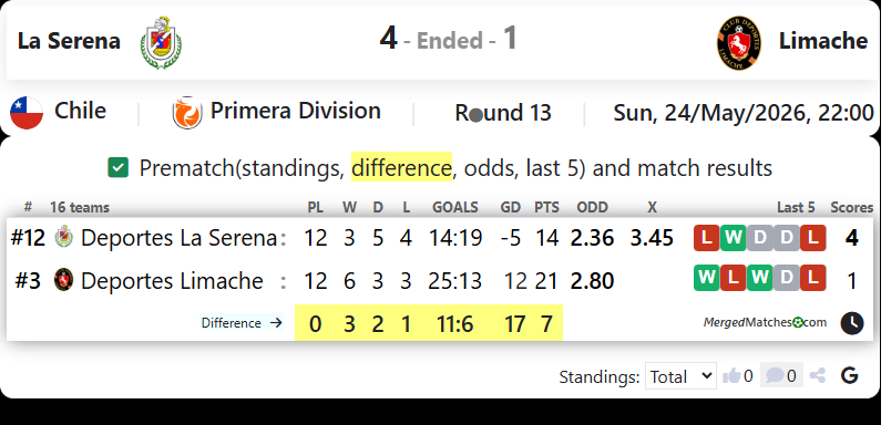 La Serena Vs Limache screenshot