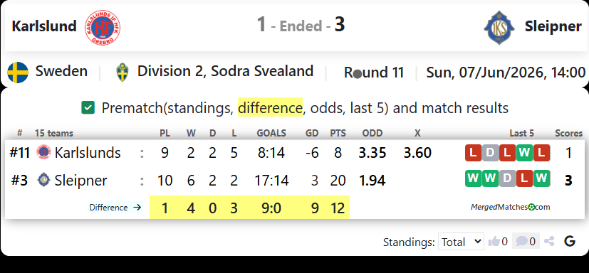 Karlslunds IF HFK Vs IK Sleipner screenshot