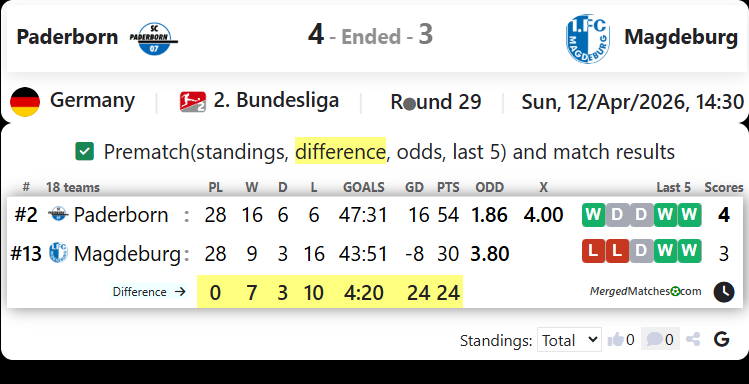 Paderborn Vs Magdeburg screenshot