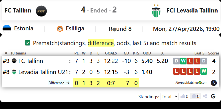 FC Tallinn Vs FCI Levadia Tallinn screenshot