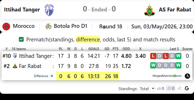 Ittihad Tanger Vs AS Far Rabat screenshot