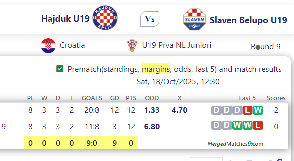 Hajduk U19 Vs Slaven Belupo U19 screenshot