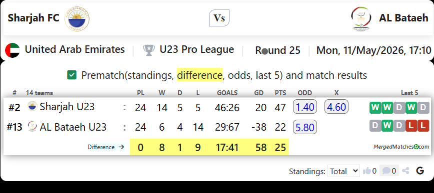 Sharjah FC Vs AL Bataeh screenshot