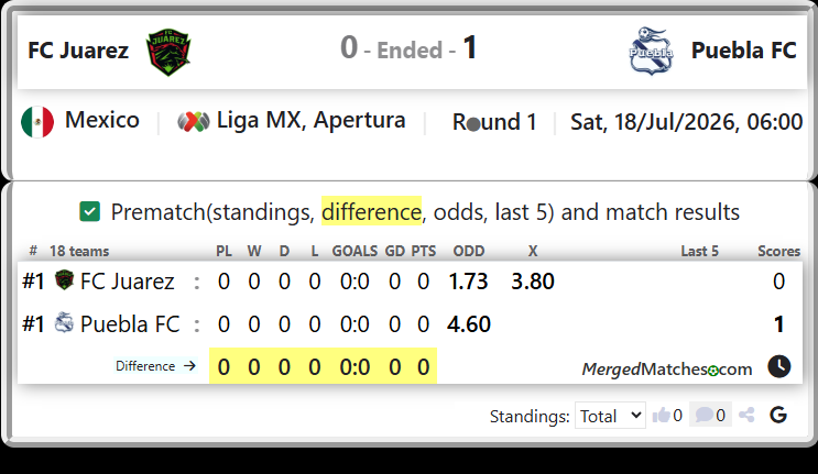 FC Juarez Vs Puebla FC screenshot