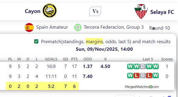 Cayon Vs Selaya FC screenshot