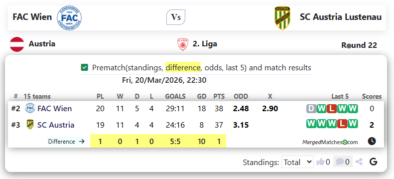 FAC Wien Vs SC Austria Lustenau screenshot