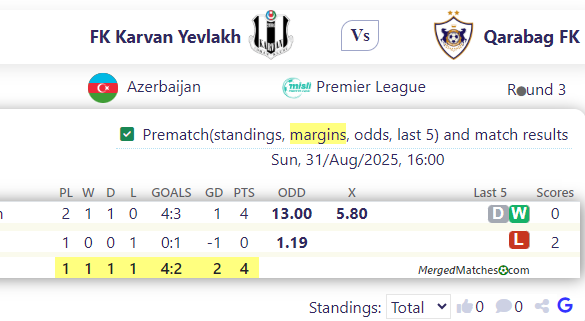 FK Karvan Yevlakh Vs Qarabag FK screenshot