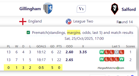 Gillingham Vs Salford screenshot
