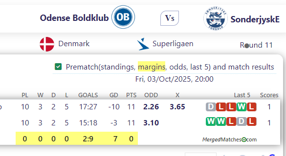 Odense Boldklub Vs SonderjyskE screenshot