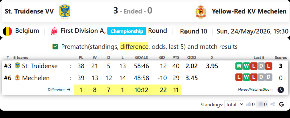 St. Truidense VV Vs Yellow-Red KV Mechelen screenshot