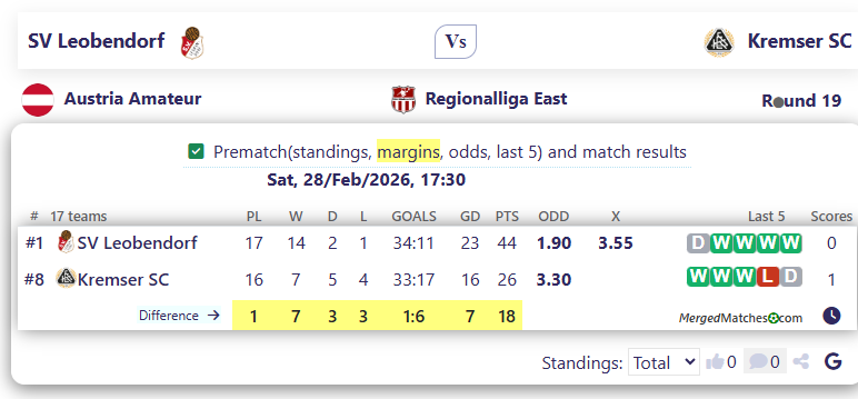 SV Leobendorf Vs Kremser SC screenshot