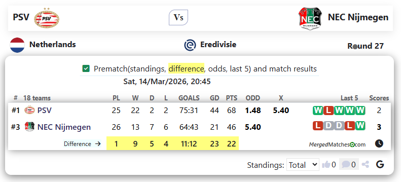 PSV Vs NEC Nijmegen screenshot
