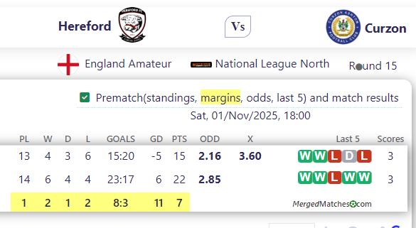 Hereford FC Vs Curzon Ashton FC screenshot