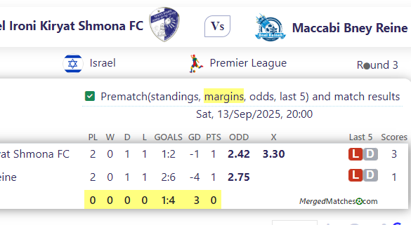 Hapoel Ironi Kiryat Shmona FC Vs Maccabi Bney Reine screenshot