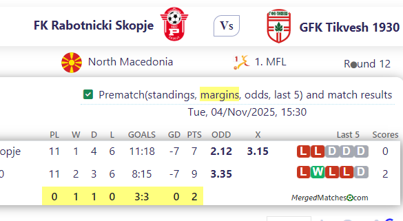FK Rabotnicki Skopje Vs GFK Tikvesh 1930 screenshot