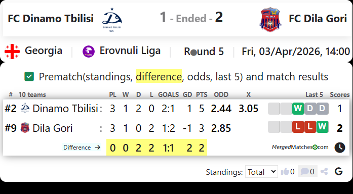 FC Dinamo Tbilisi Vs FC Dila Gori screenshot