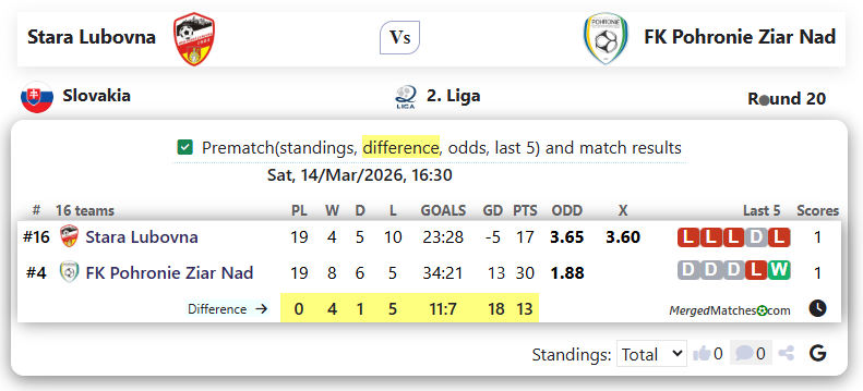 Stara Lubovna Vs FK Pohronie Ziar Nad screenshot