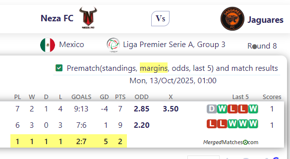 Neza FC Vs Jaguares screenshot