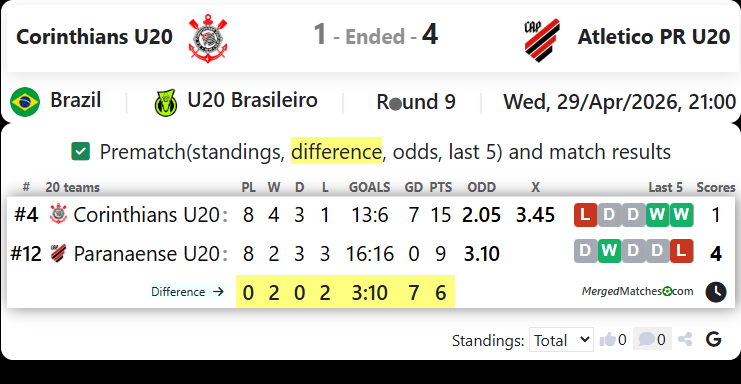 Corinthians U20 Vs Atletico PR U20 screenshot