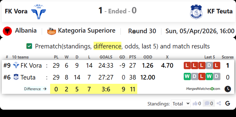 FK Vora Vs KF Teuta screenshot