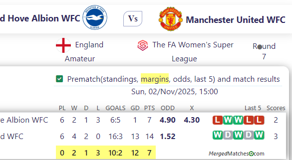 Brighton and Hove Albion WFC Vs Manchester United WFC screenshot