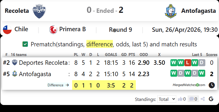 Recoleta Vs Antofagasta screenshot
