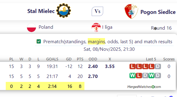 Stal Mielec Vs Pogon Siedlce screenshot
