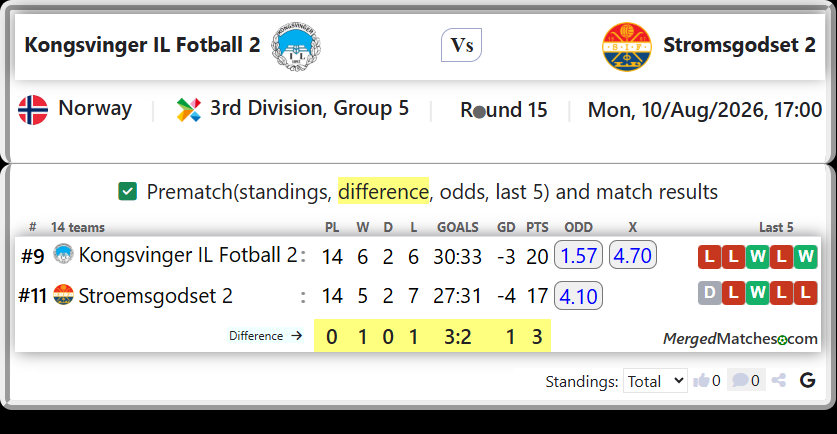 Kongsvinger IL Fotball 2 Vs Stroemsgodset 2 screenshot