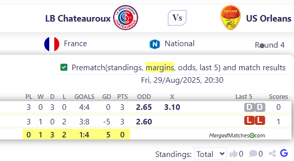 LB Chateauroux Vs US Orleans screenshot