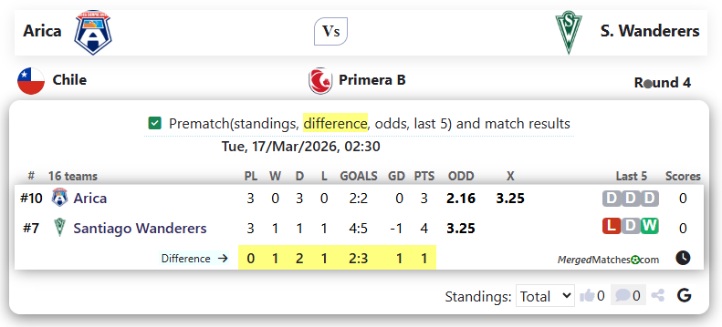 Arica Vs S. Wanderers screenshot
