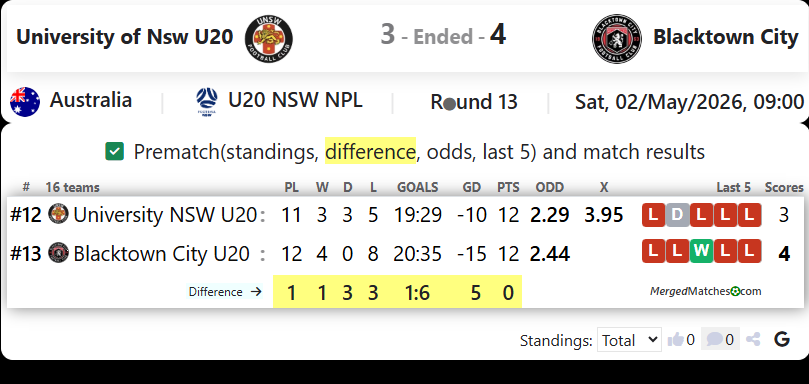 University of NSW Vs Blacktown City FC screenshot