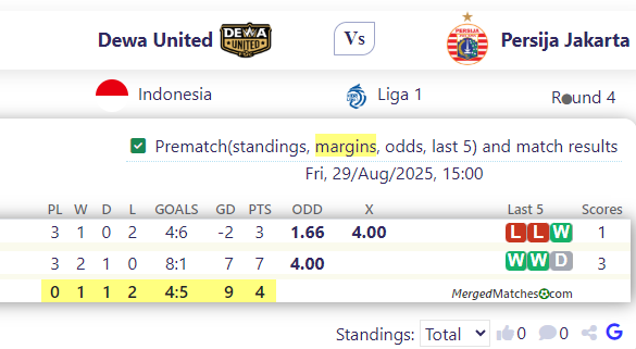 Dewa United Vs Persija Jakarta screenshot