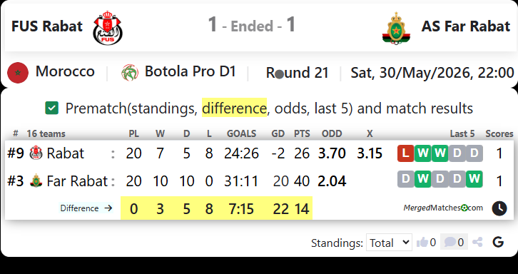 FUS Rabat Vs AS Far Rabat screenshot