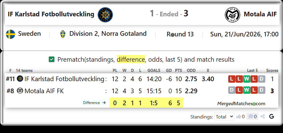 IF Karlstad Fotbollutveckling Vs Motala AIF FK screenshot