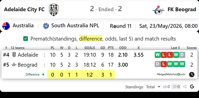 Adelaide City FC Vs FK Beograd screenshot