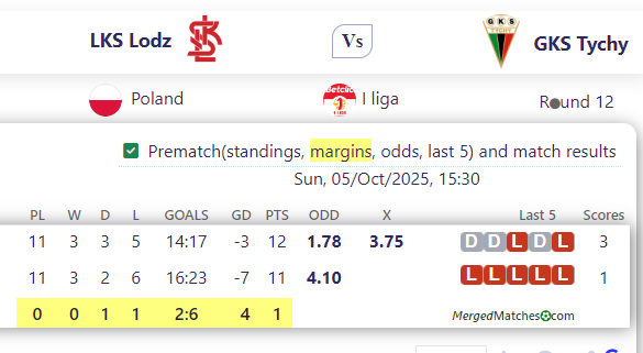 LKS Lodz Vs GKS Tychy screenshot