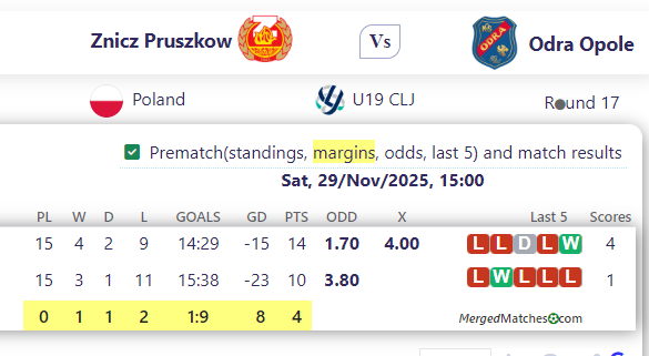 Znicz Pruszkow Vs Odra Opole screenshot
