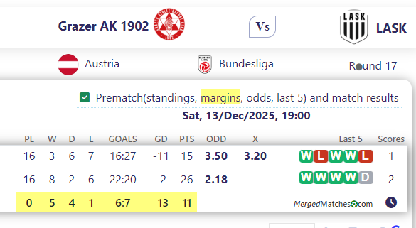 Grazer AK 1902 Vs LASK screenshot