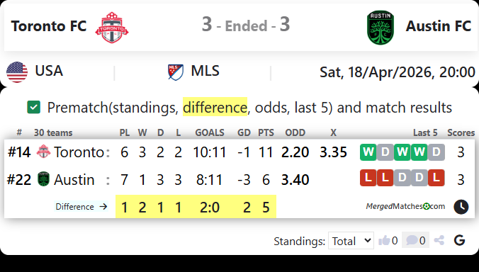 Toronto FC Vs Austin FC screenshot