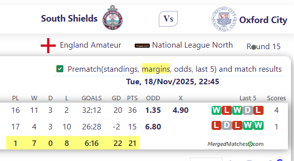 South Shields Vs Oxford City screenshot
